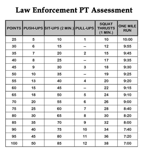 police fitness test chart